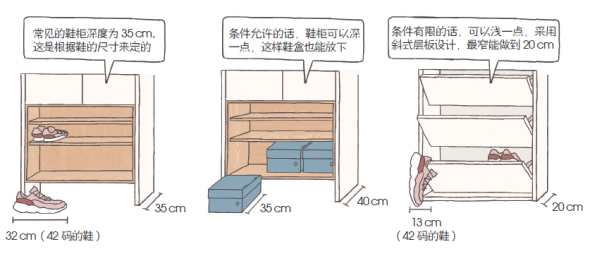 全屋定制常用尺寸，別做錯(cuò)了才后悔！