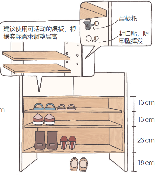 全屋定制常用尺寸，别做错了才后悔！