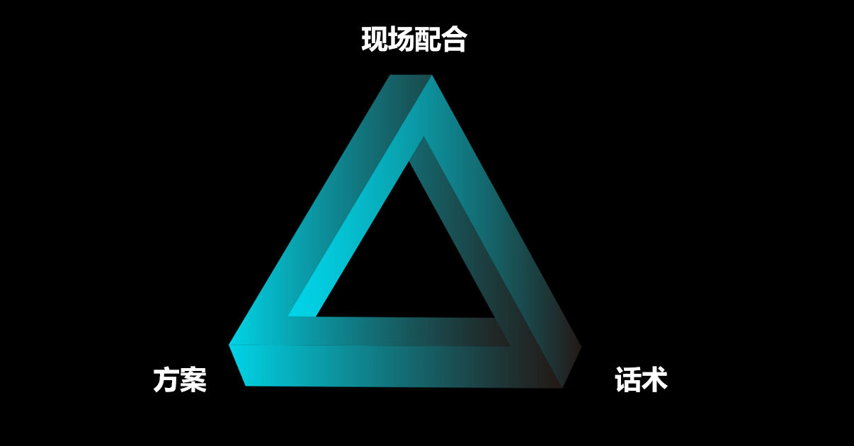 从签单难，到月签单几十万，设计师死单主要是些没做好